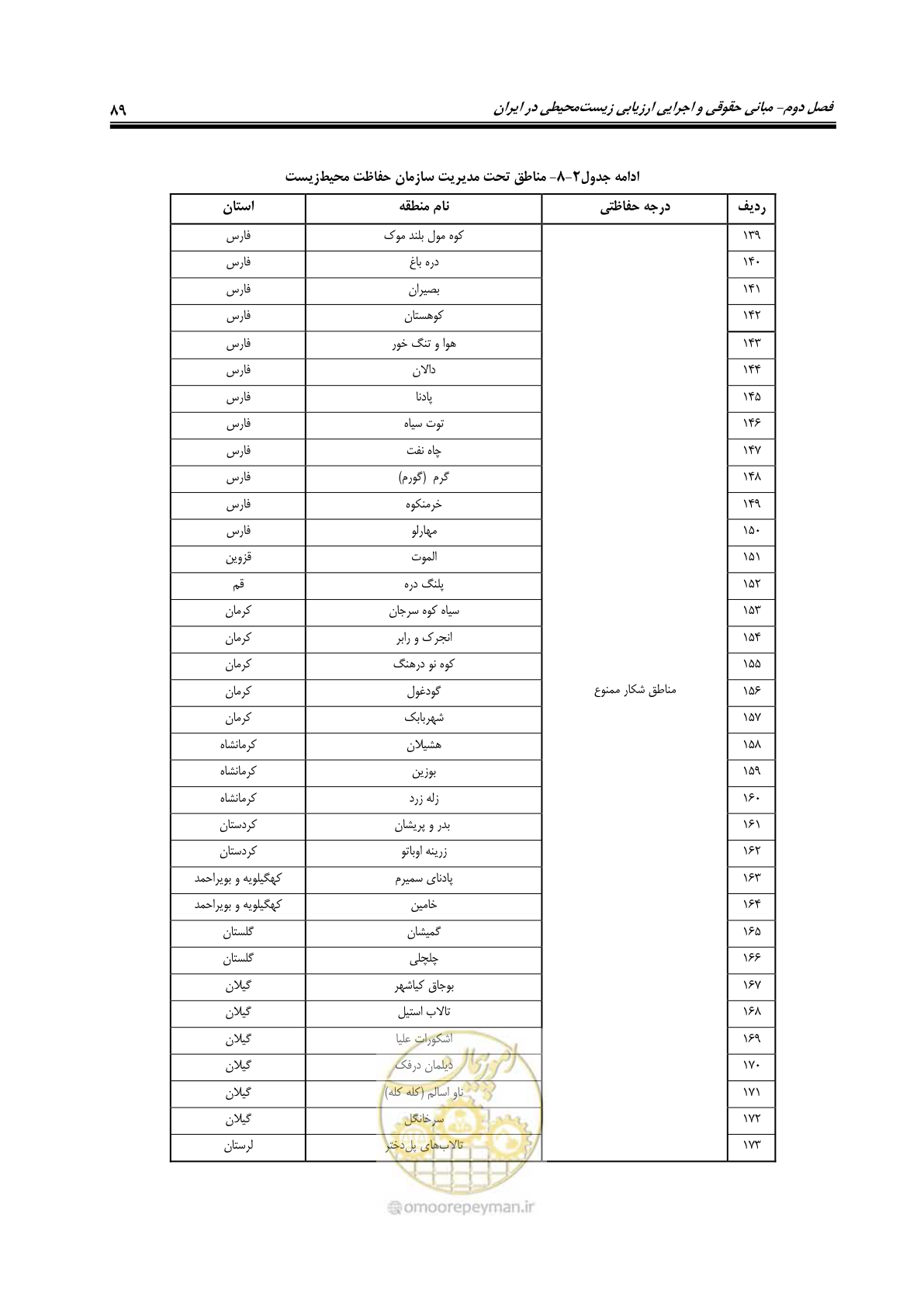 صفحه 101 از 142