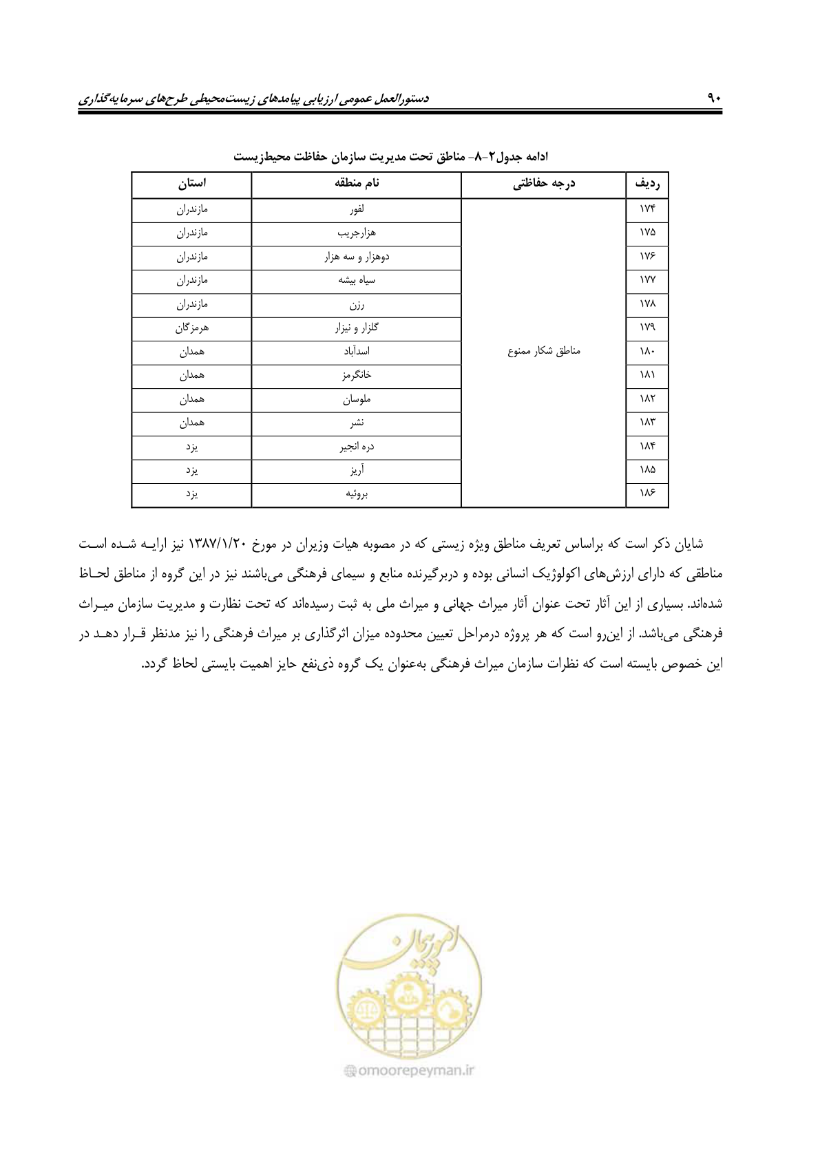 صفحه 102 از 142