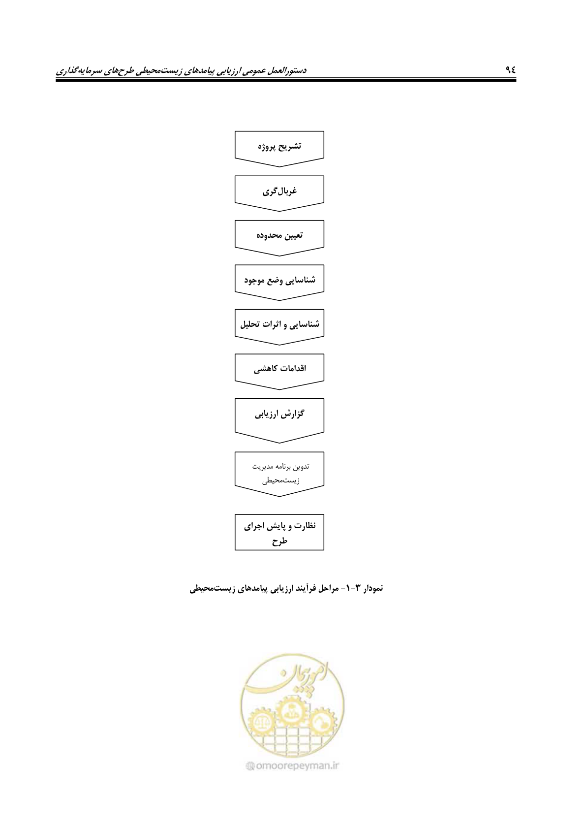 صفحه 106 از 142