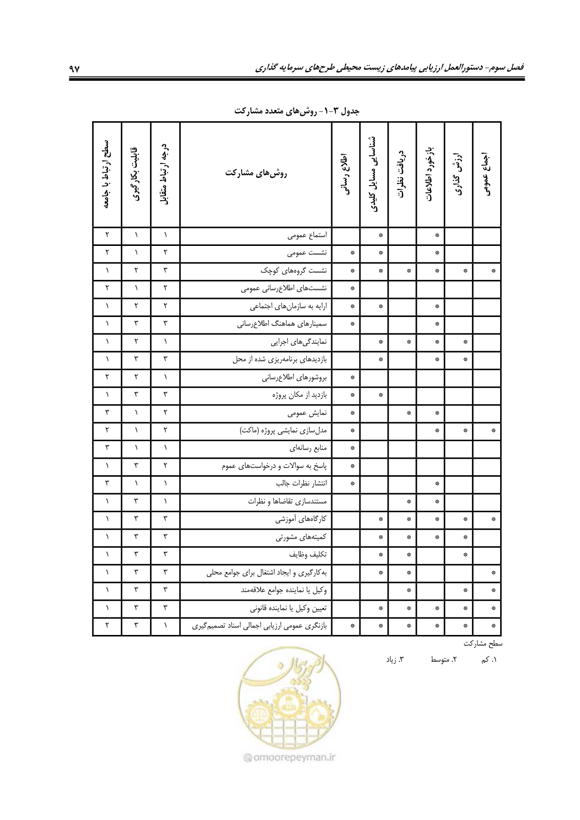 صفحه 109 از 142