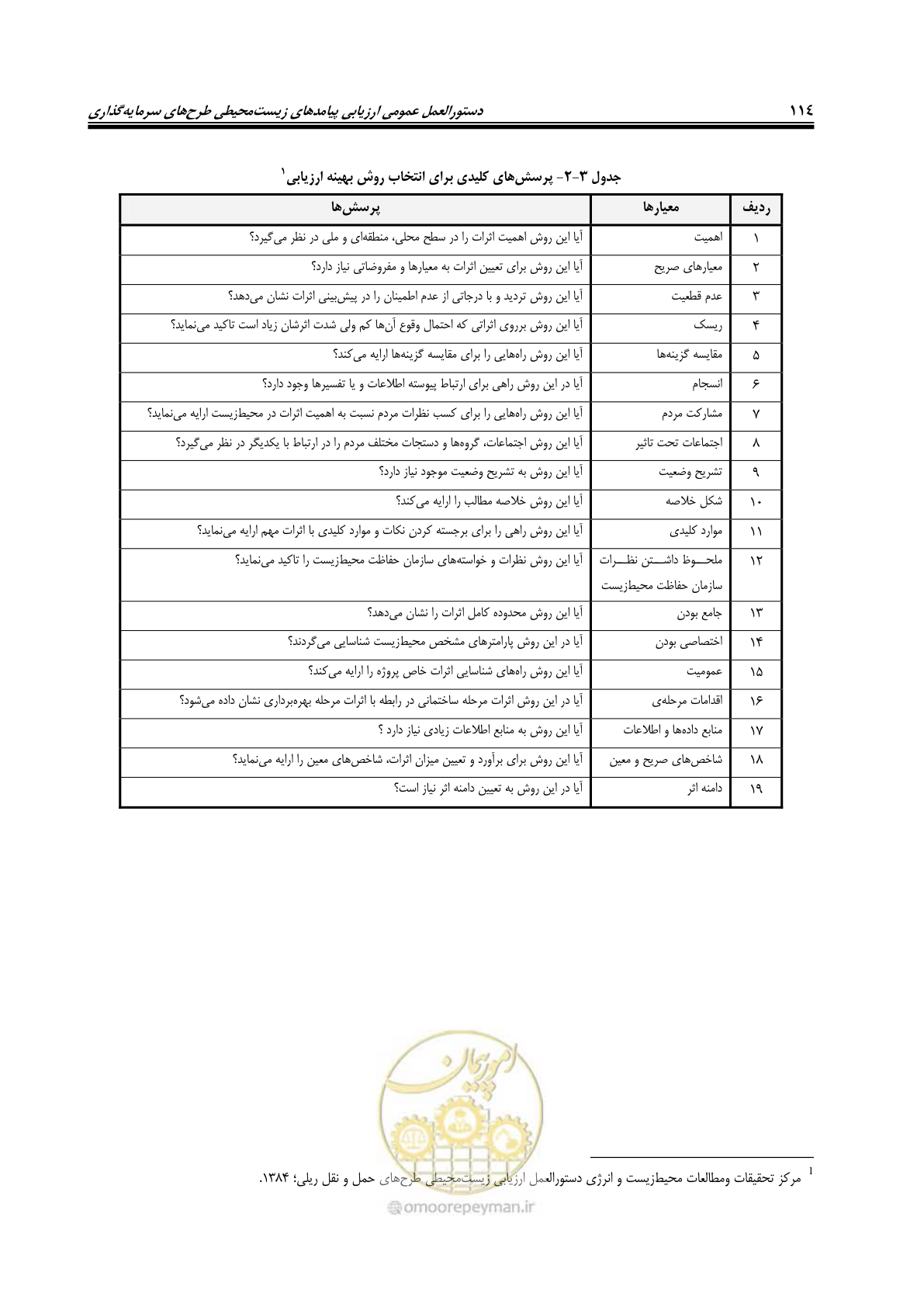 صفحه 126 از 142