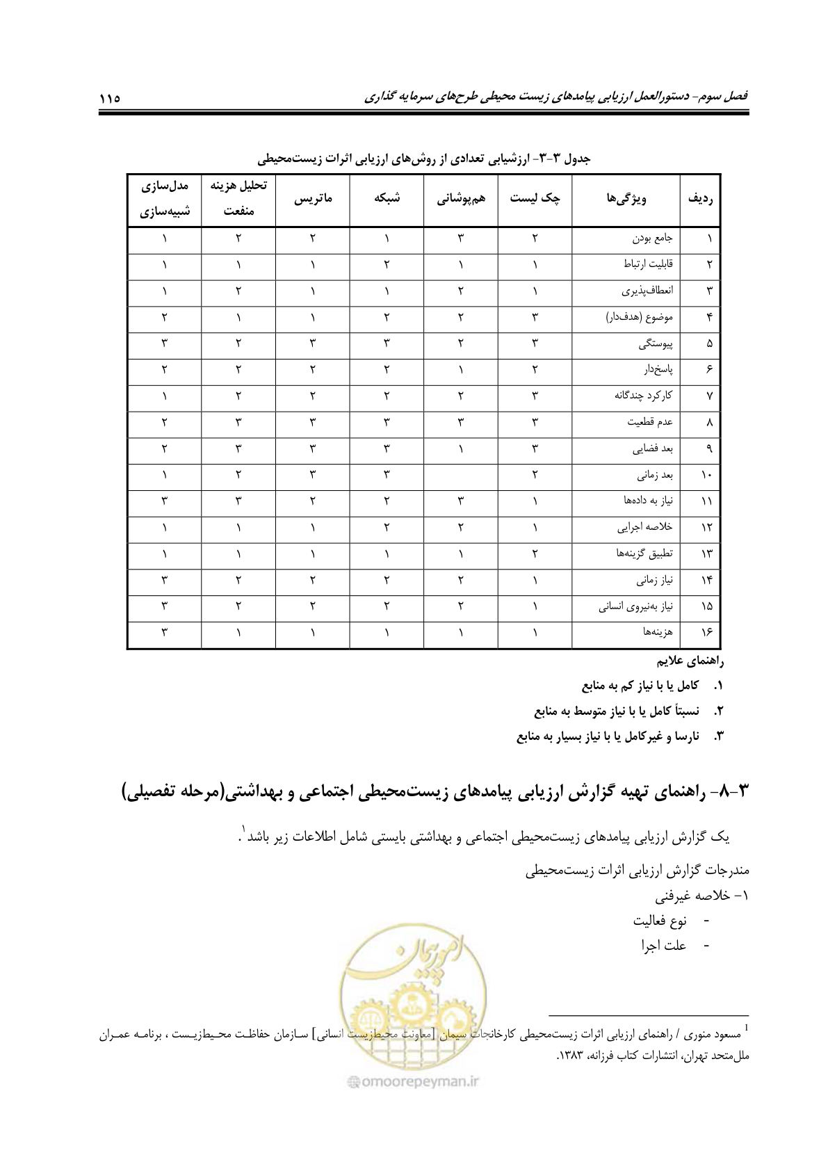 صفحه 127 از 142