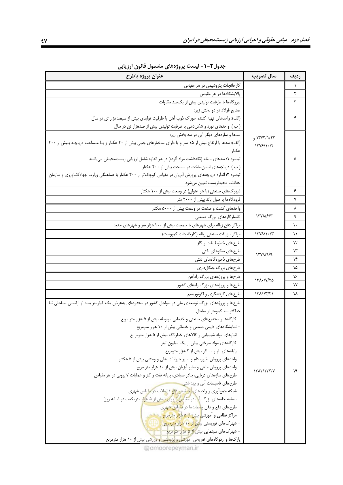 صفحه 59 از 142