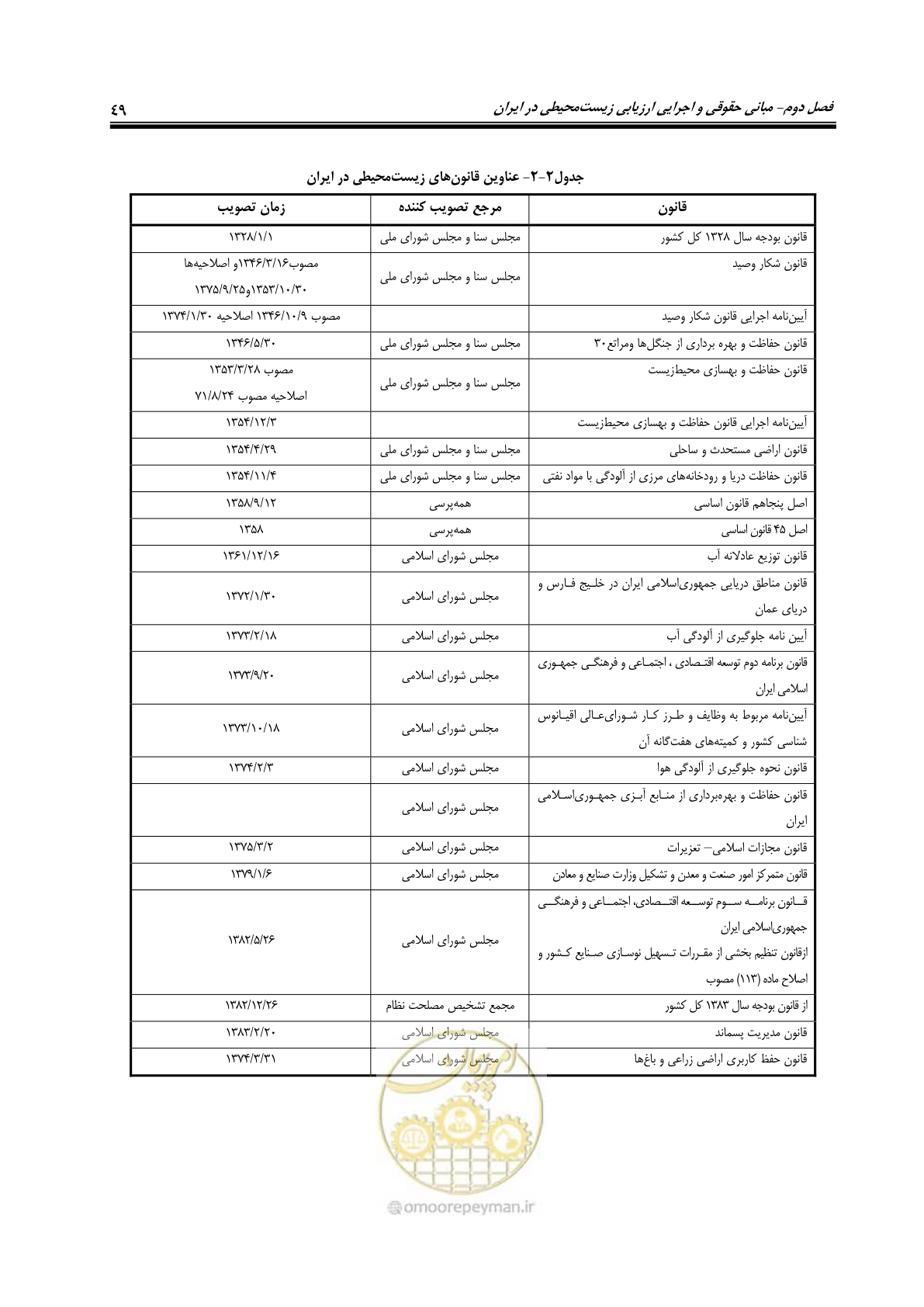 صفحه 61 از 142