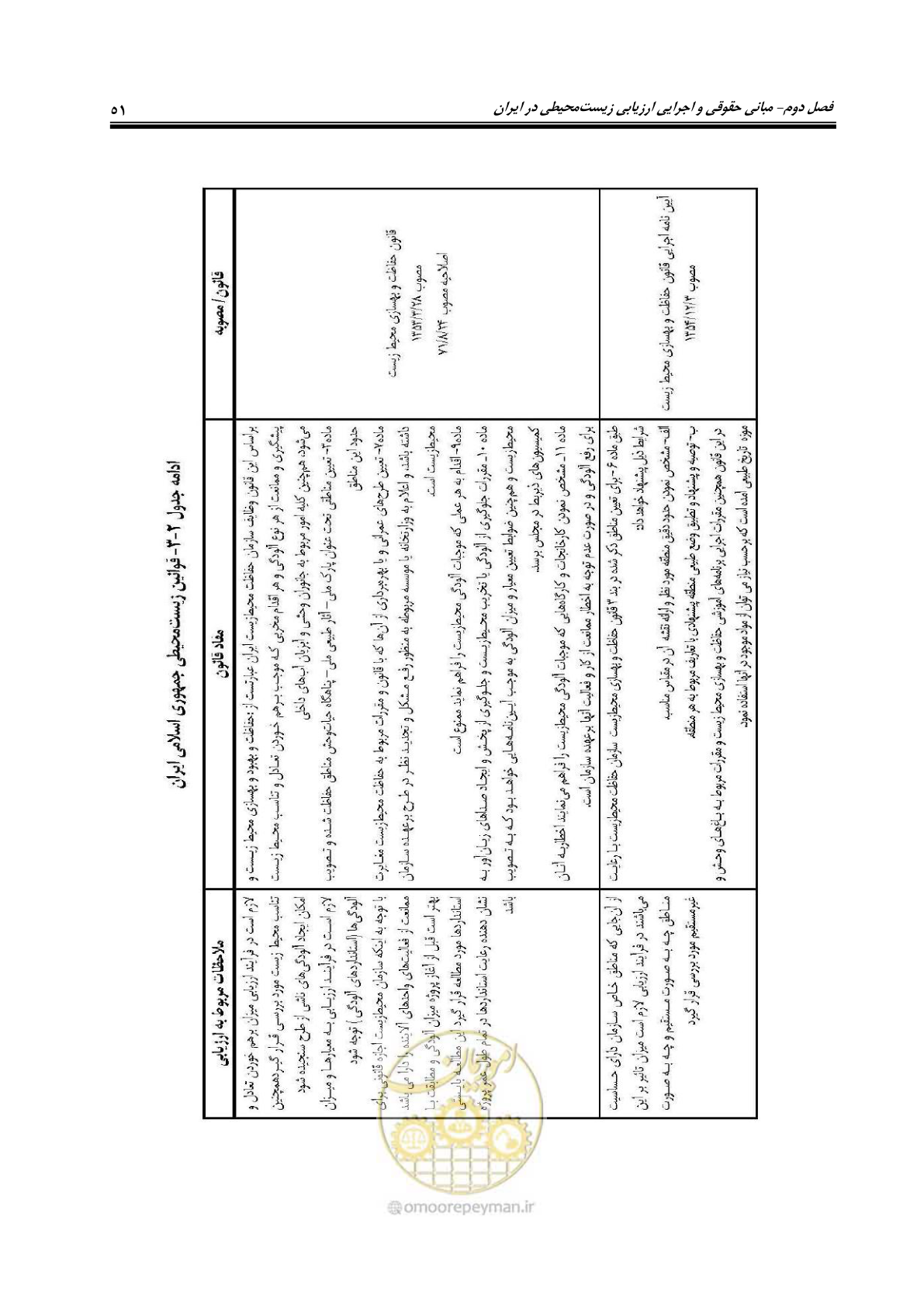 صفحه 63 از 142