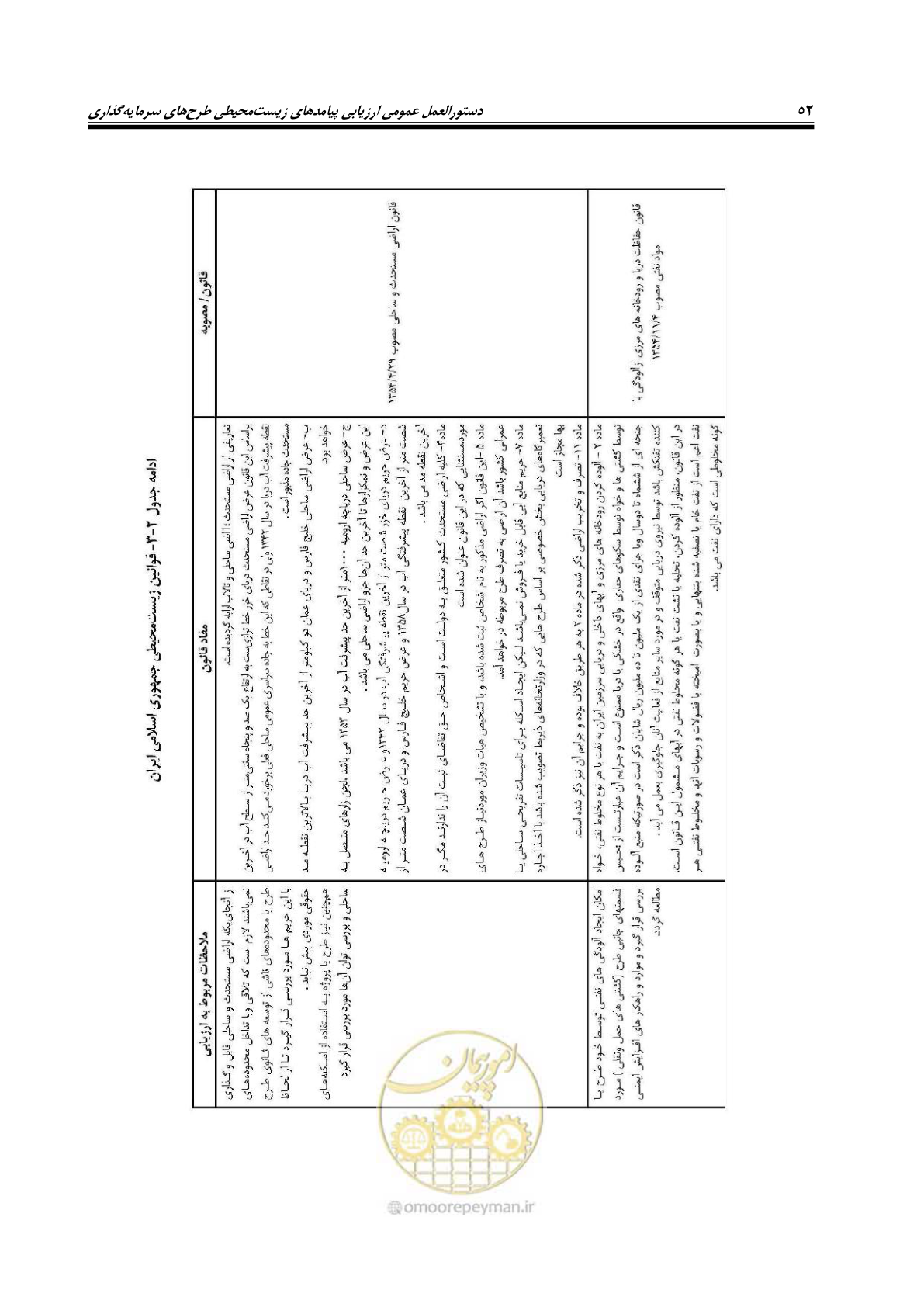 صفحه 64 از 142