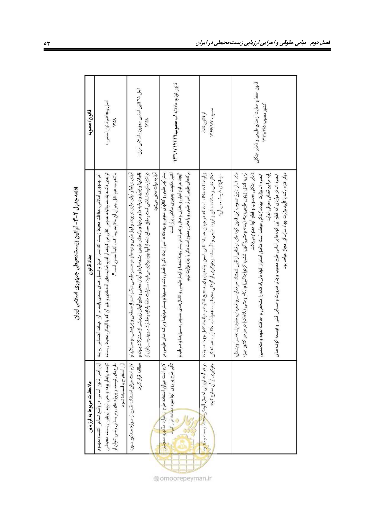 صفحه 65 از 142