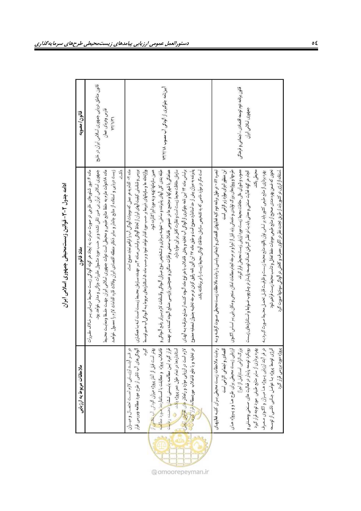 صفحه 66 از 142