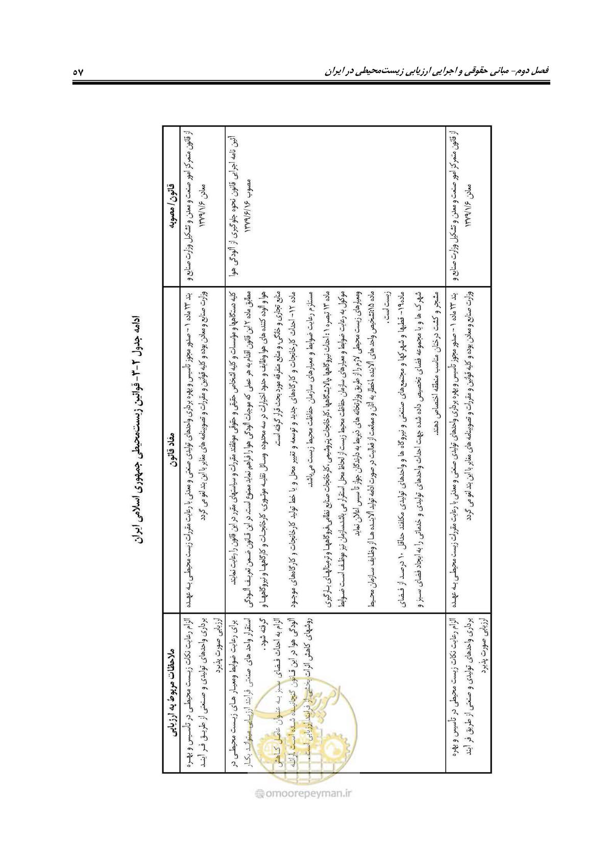 صفحه 69 از 142
