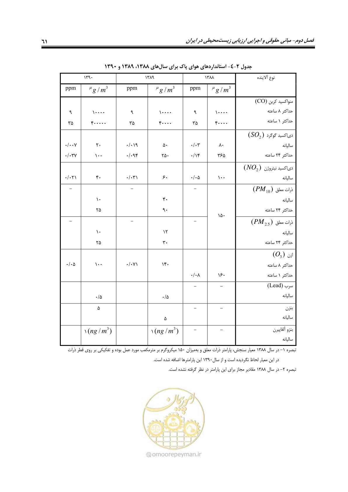 صفحه 73 از 142
