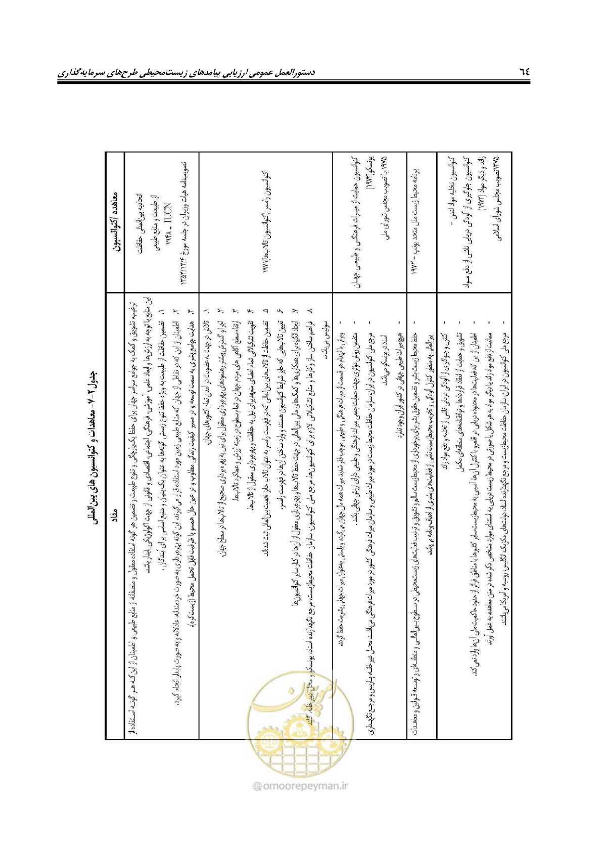 صفحه 76 از 142