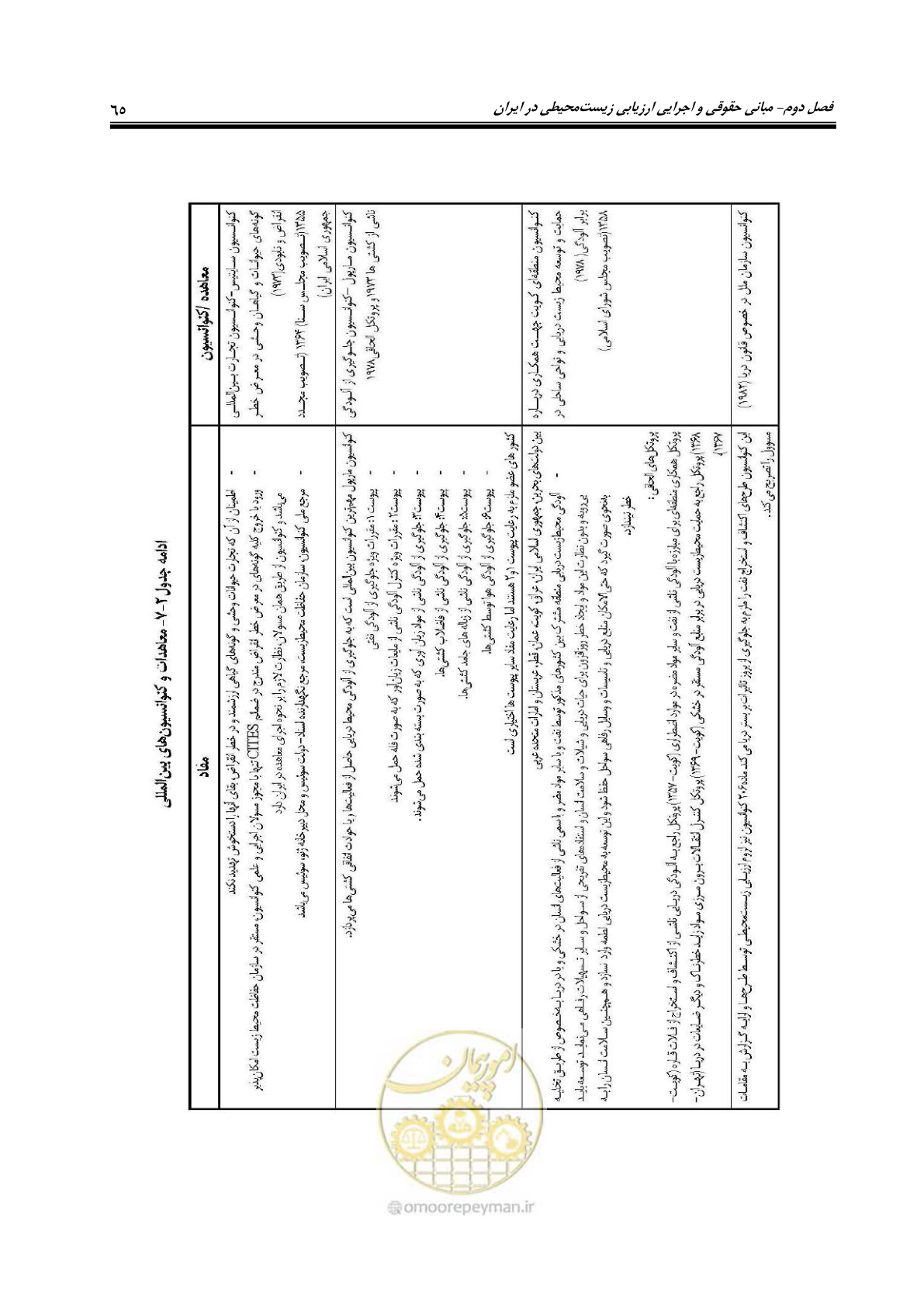 صفحه 77 از 142