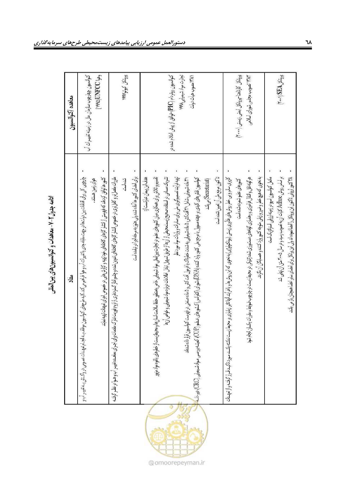 صفحه 80 از 142