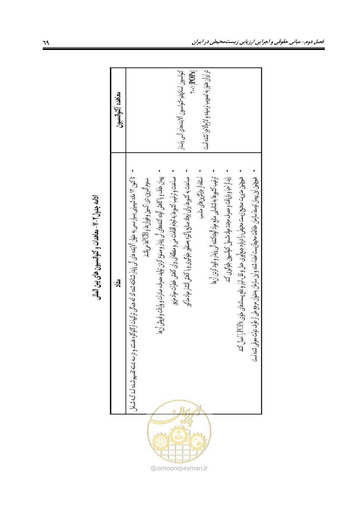 صفحه 81 از 142