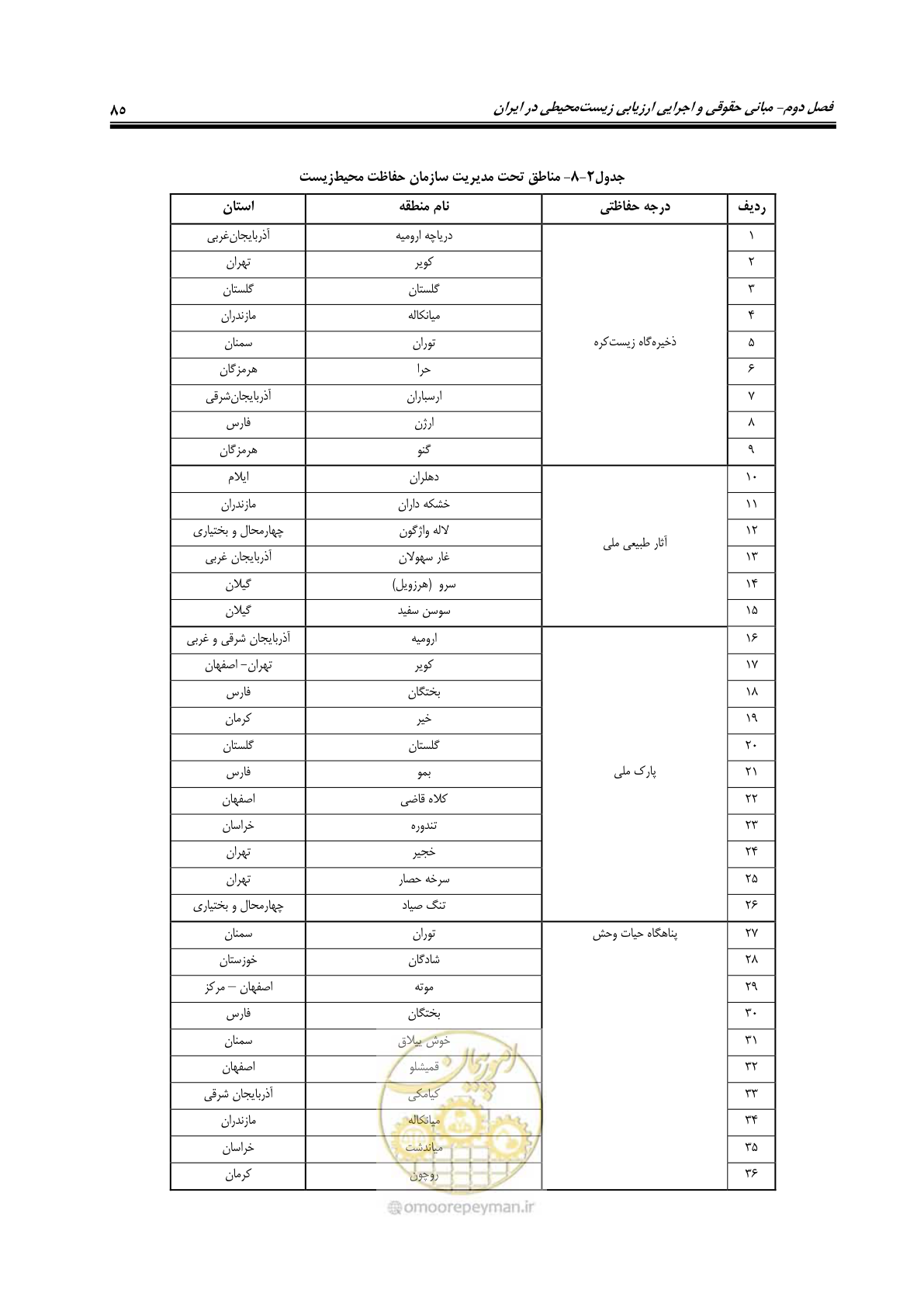 صفحه 97 از 142