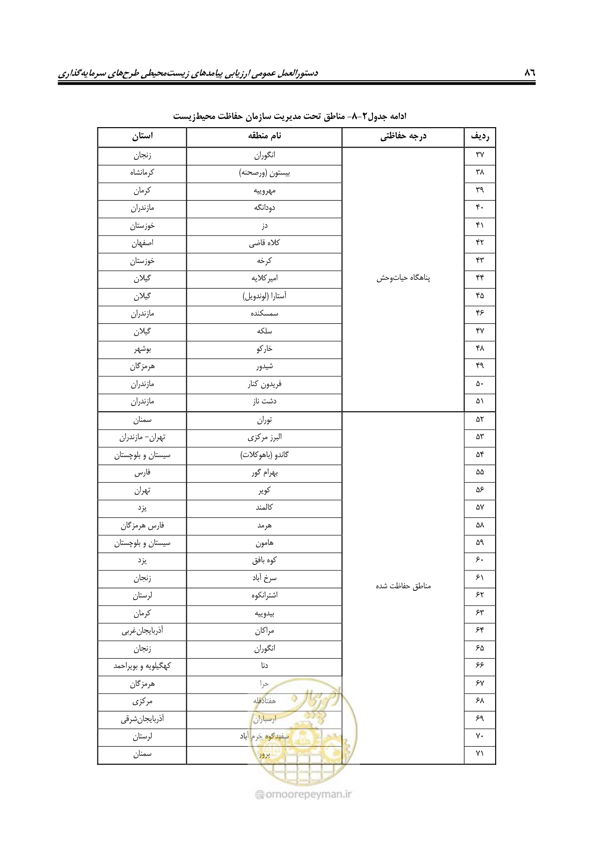 صفحه 98 از 142