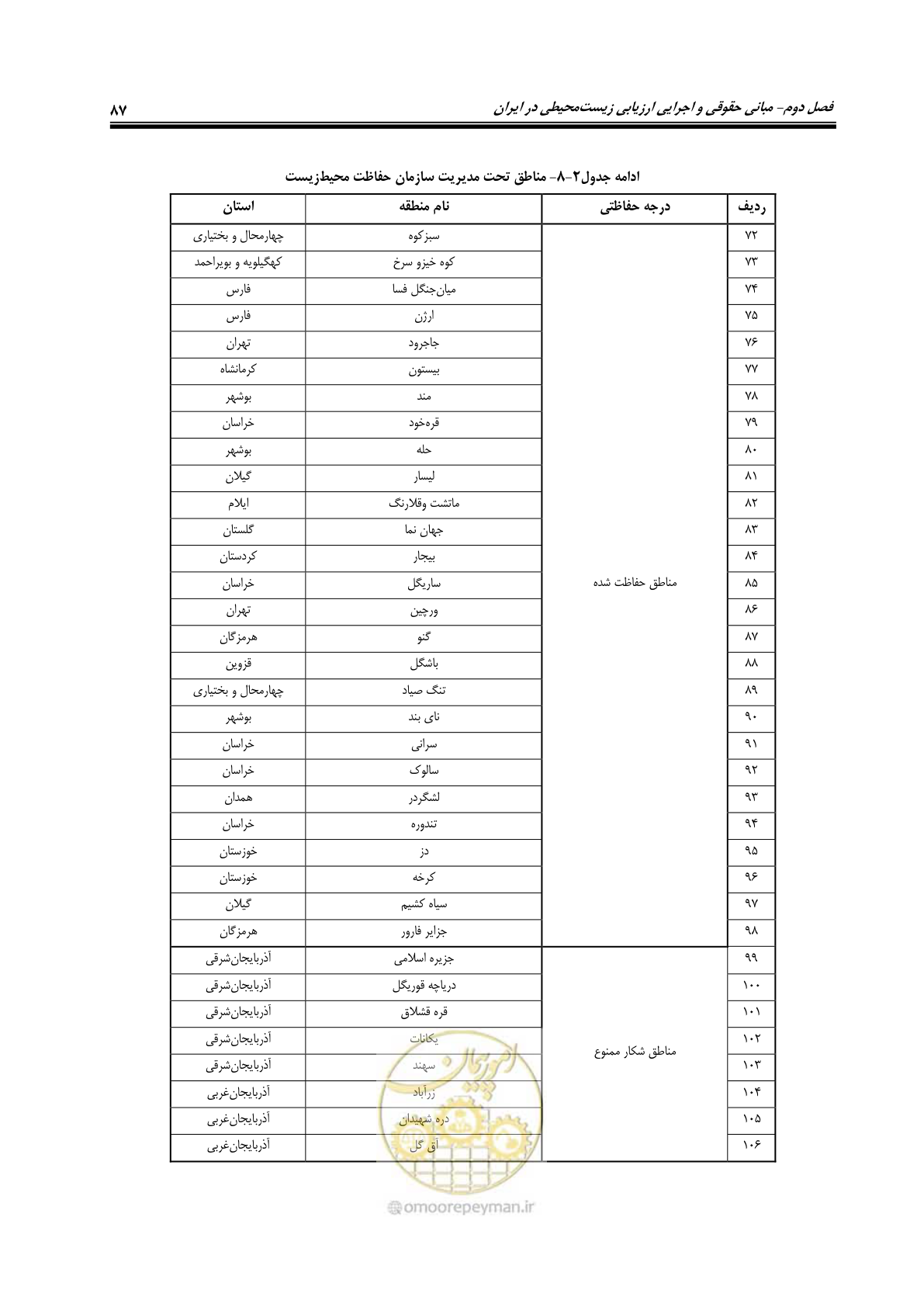 صفحه 99 از 142