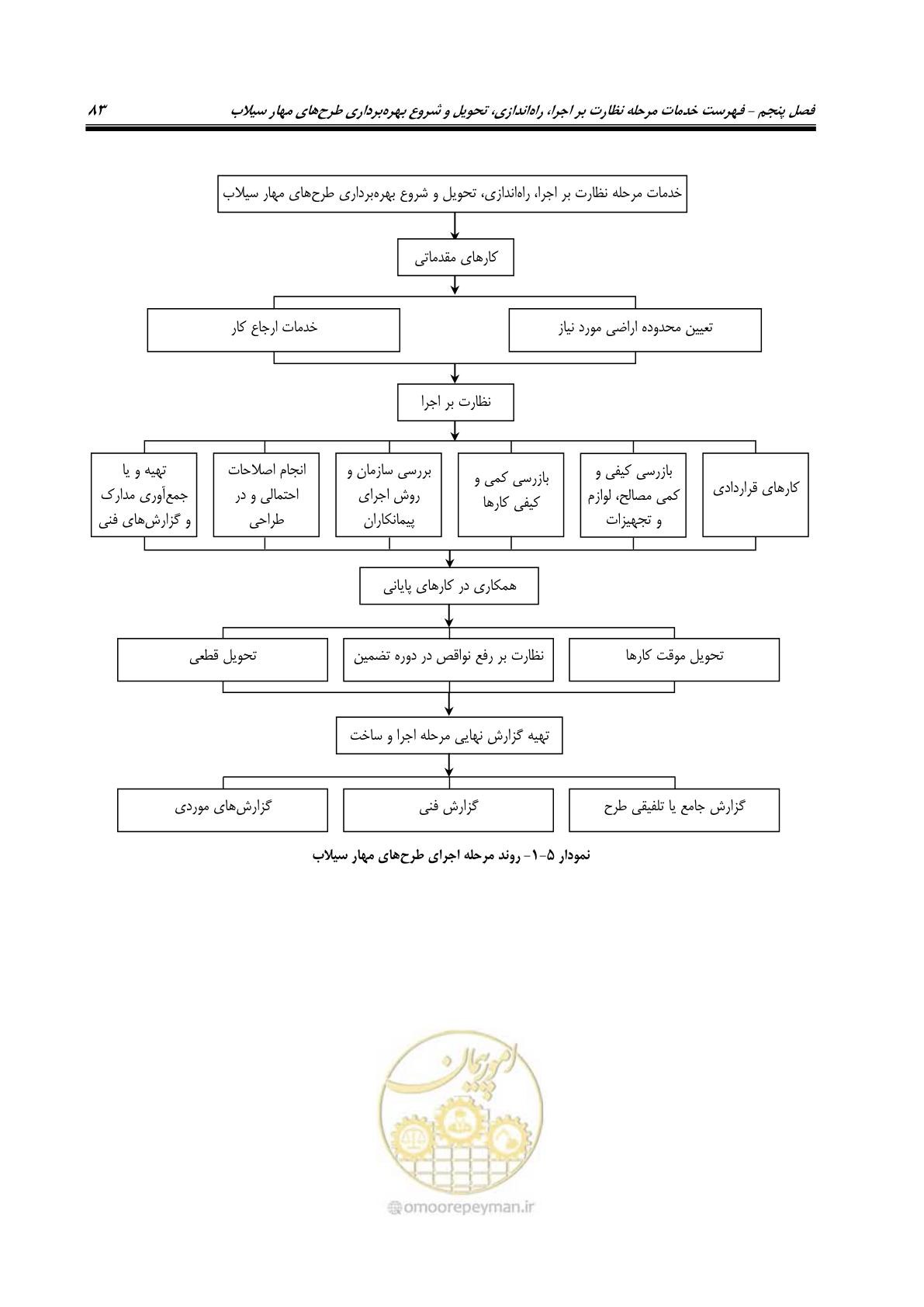 صفحه 101 از 137