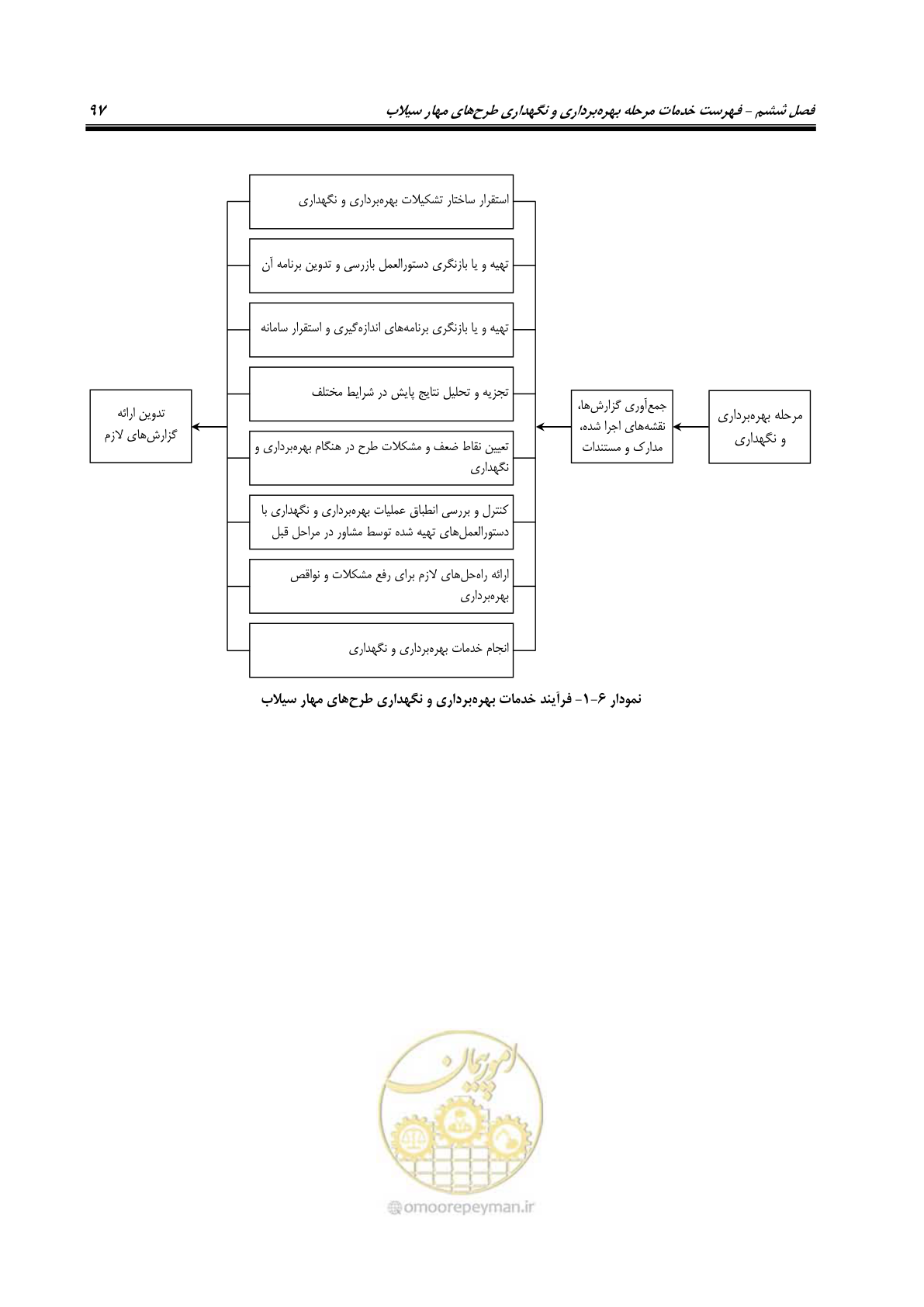 صفحه 115 از 137