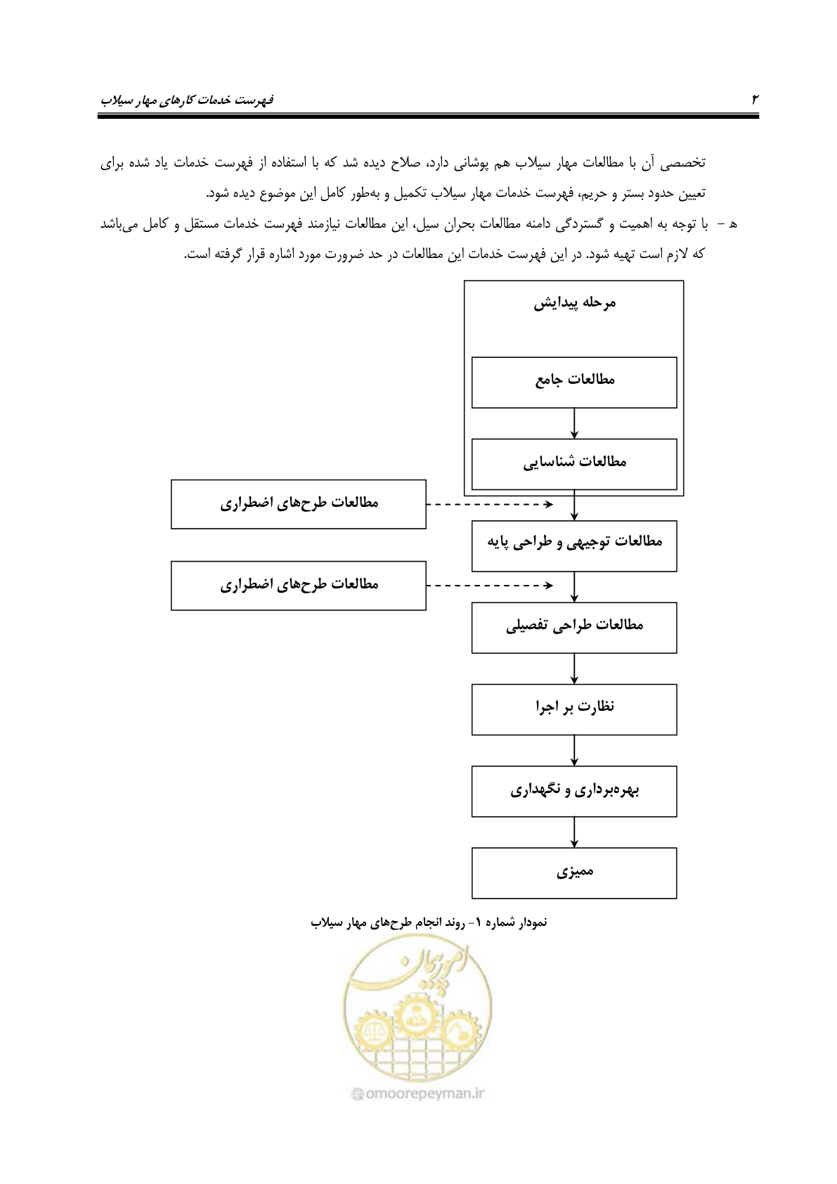 صفحه 20 از 137