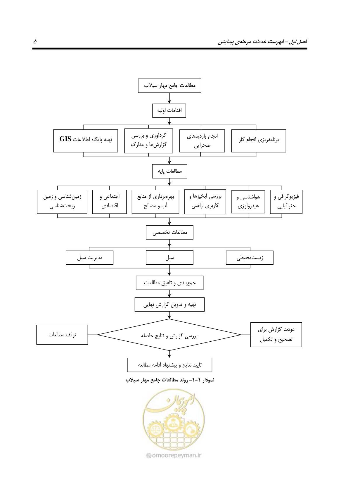 صفحه 23 از 137