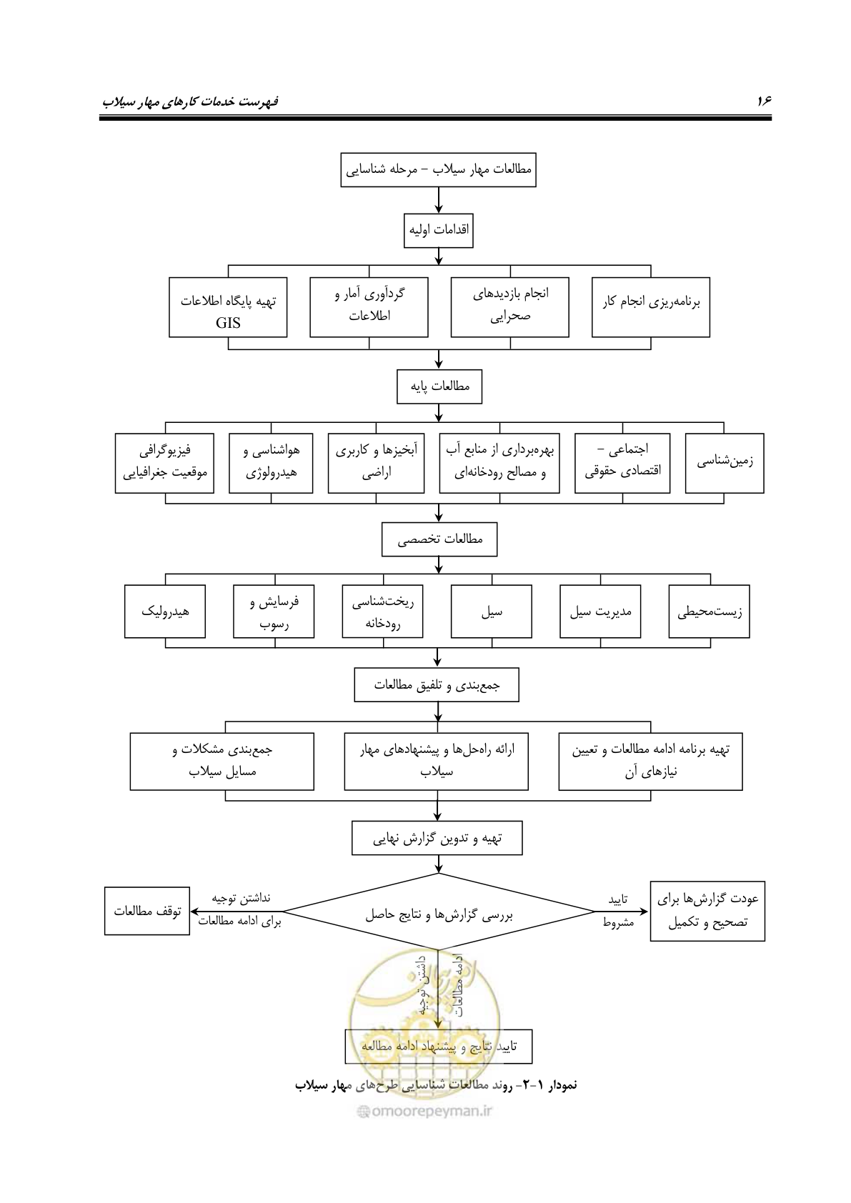 صفحه 34 از 137