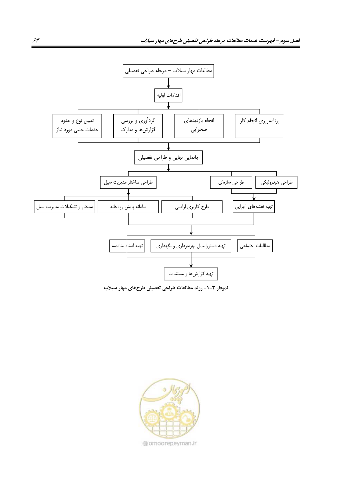 صفحه 81 از 137