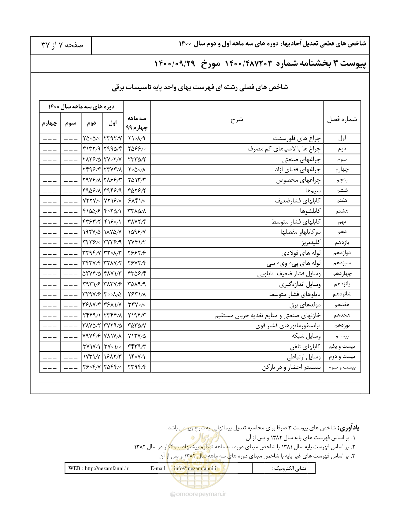 صفحه 10 از 41