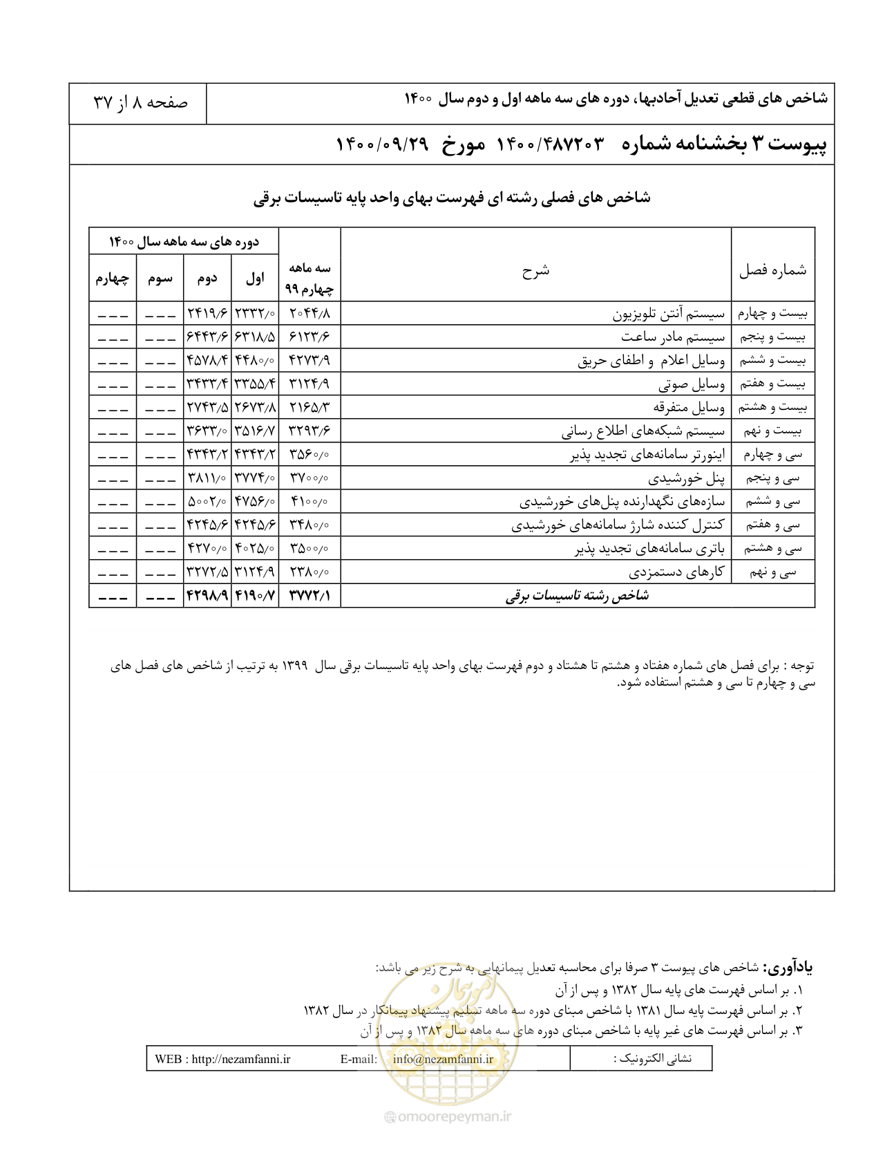 صفحه 11 از 41