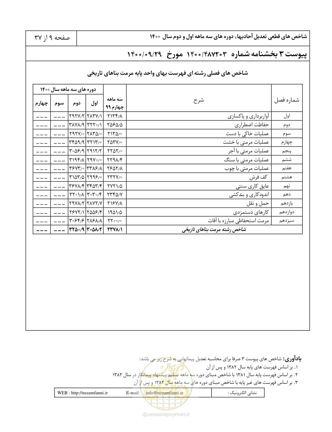 صفحه 12 از 41