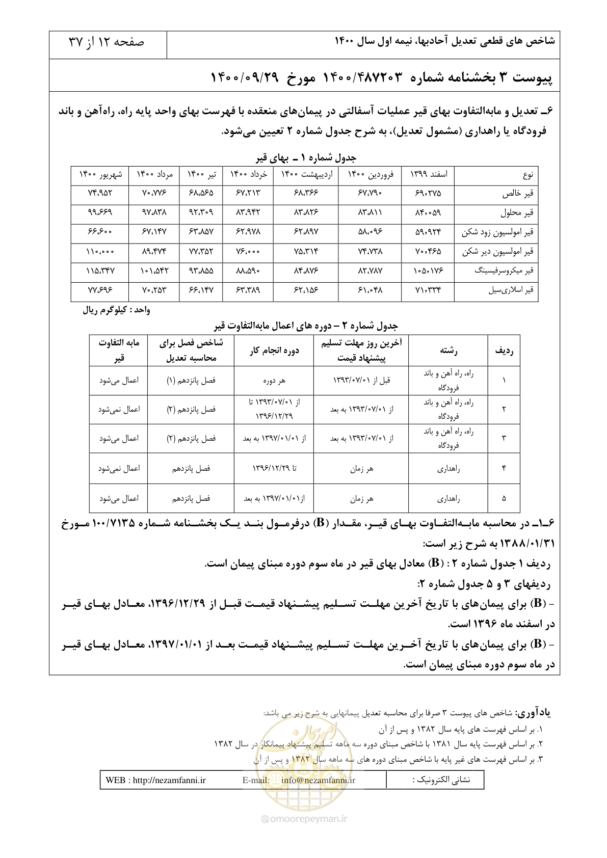 صفحه 15 از 41
