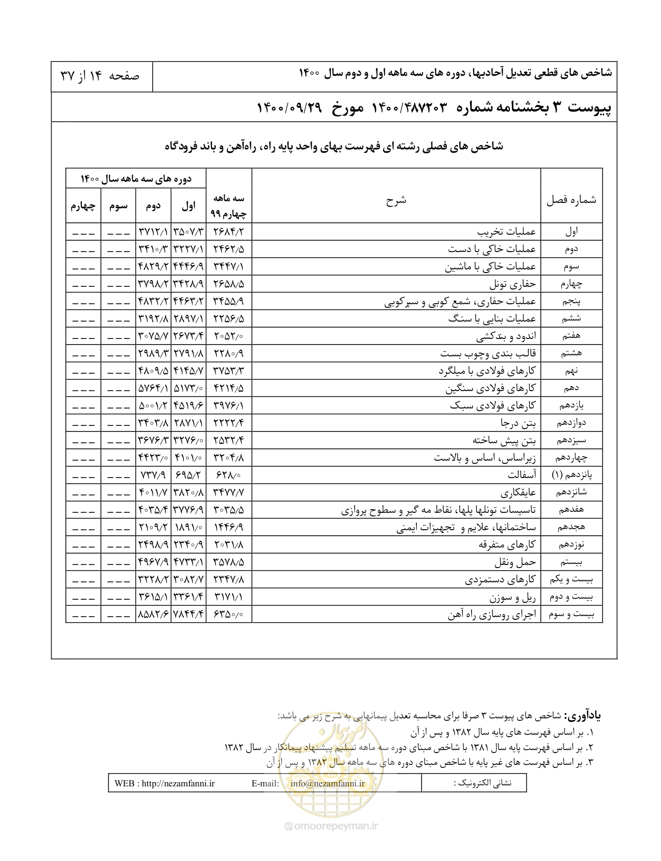 صفحه 18 از 41