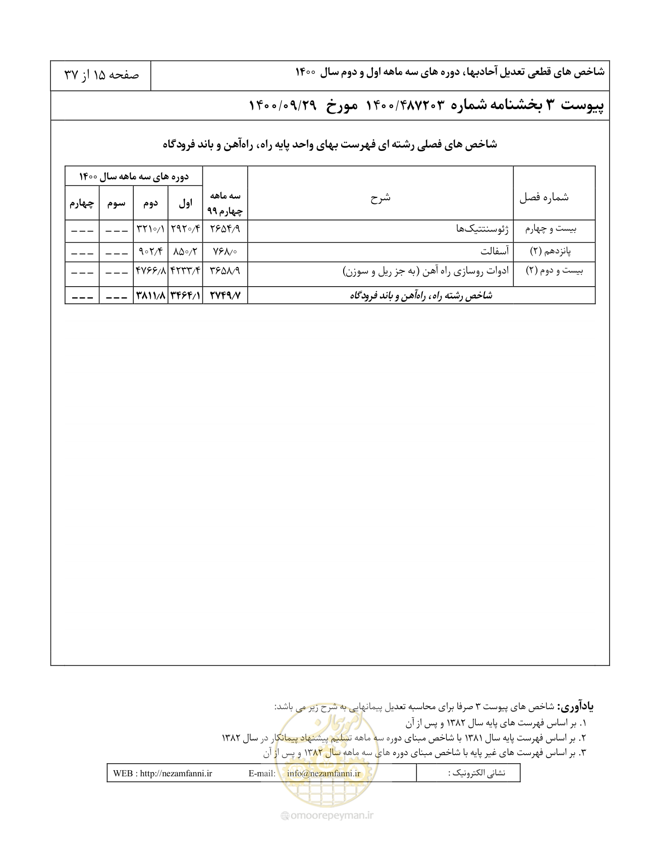 صفحه 19 از 41