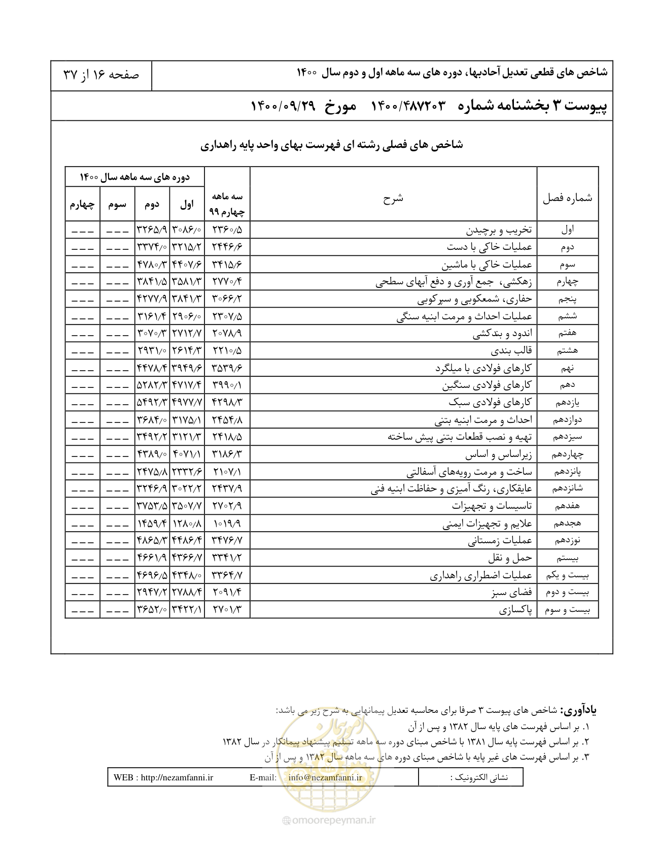 صفحه 20 از 41