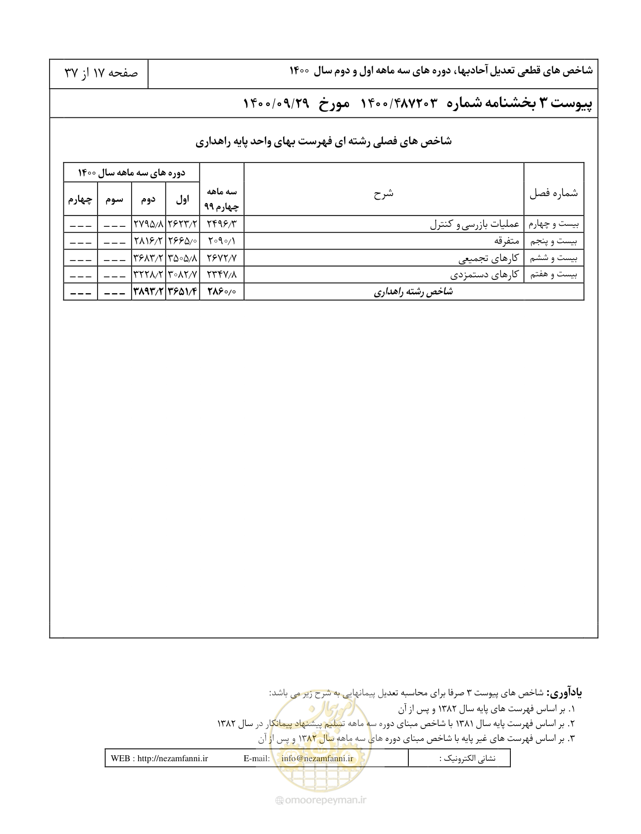 صفحه 21 از 41