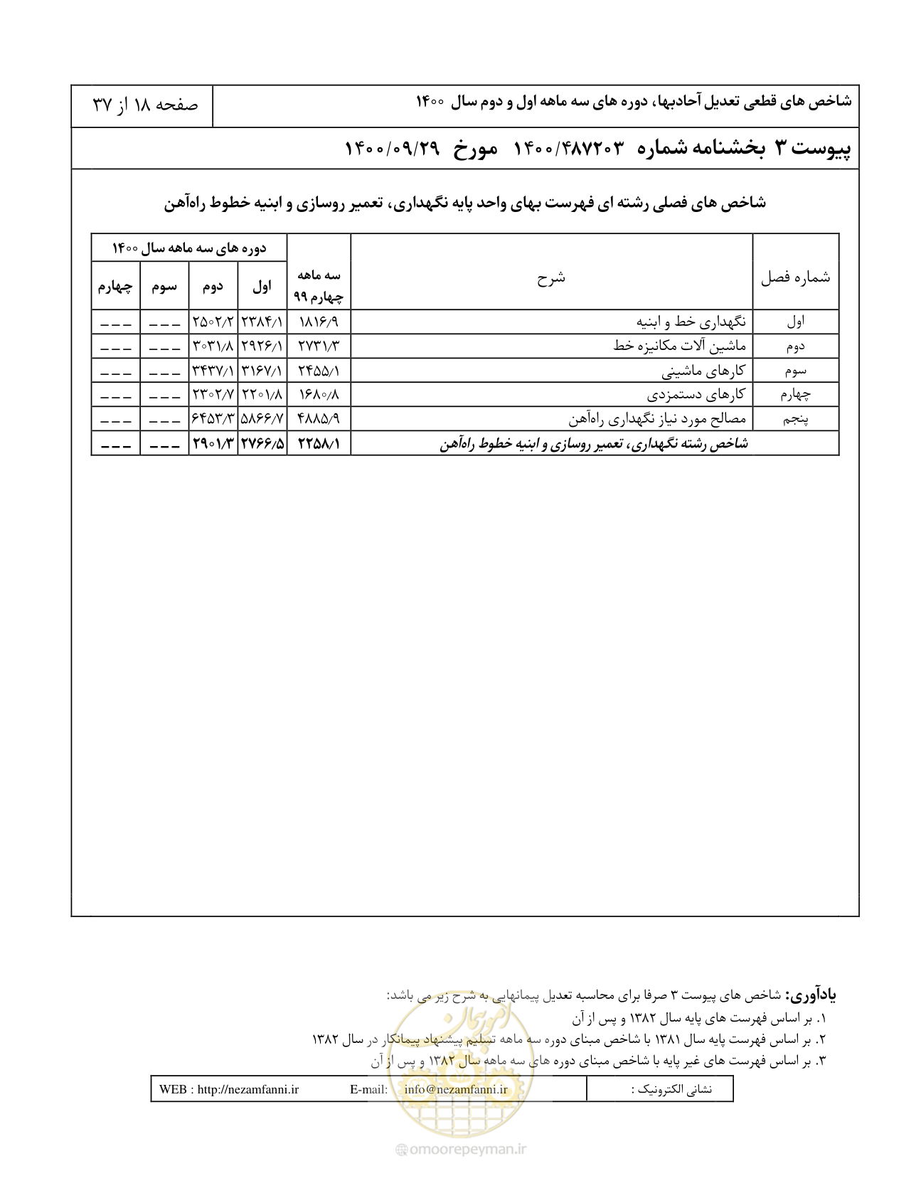 صفحه 22 از 41