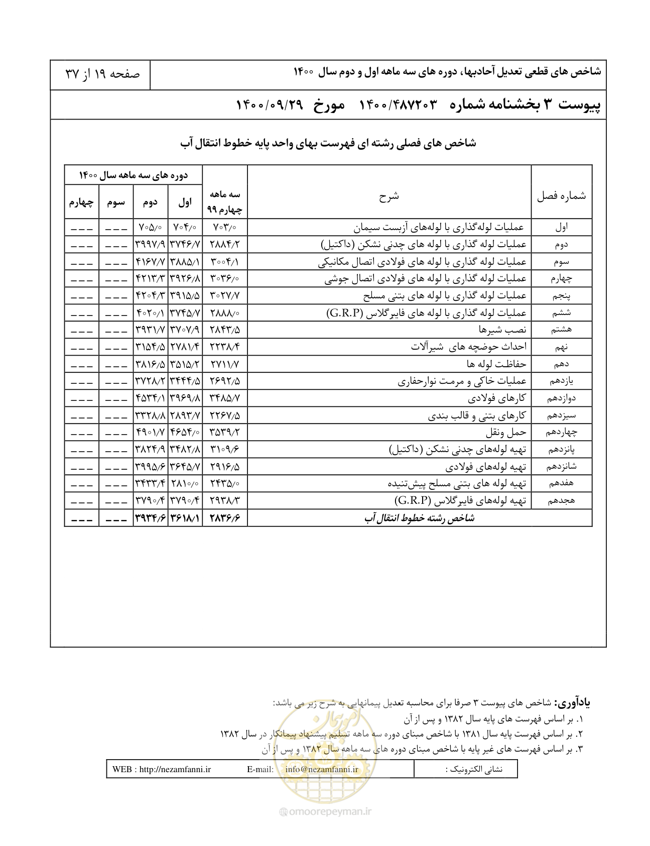 صفحه 23 از 41