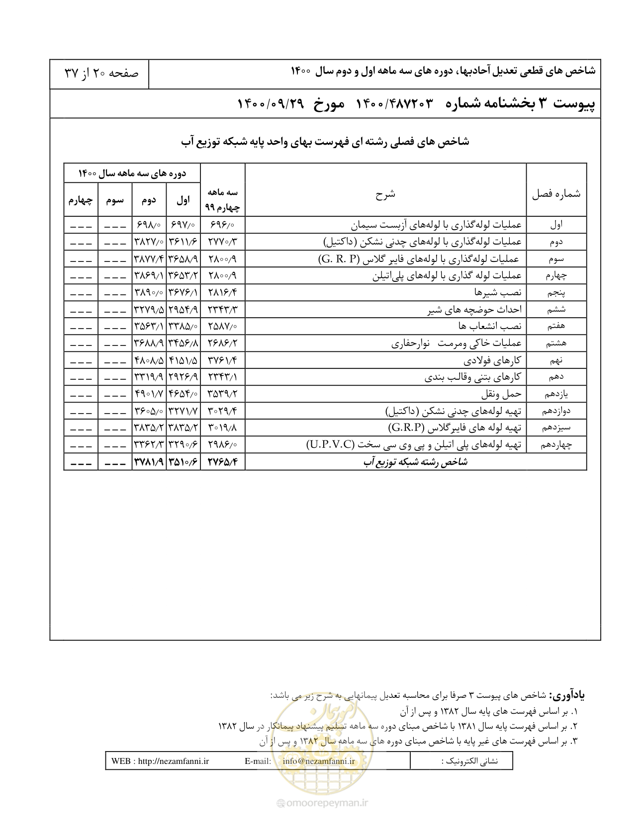 صفحه 24 از 41