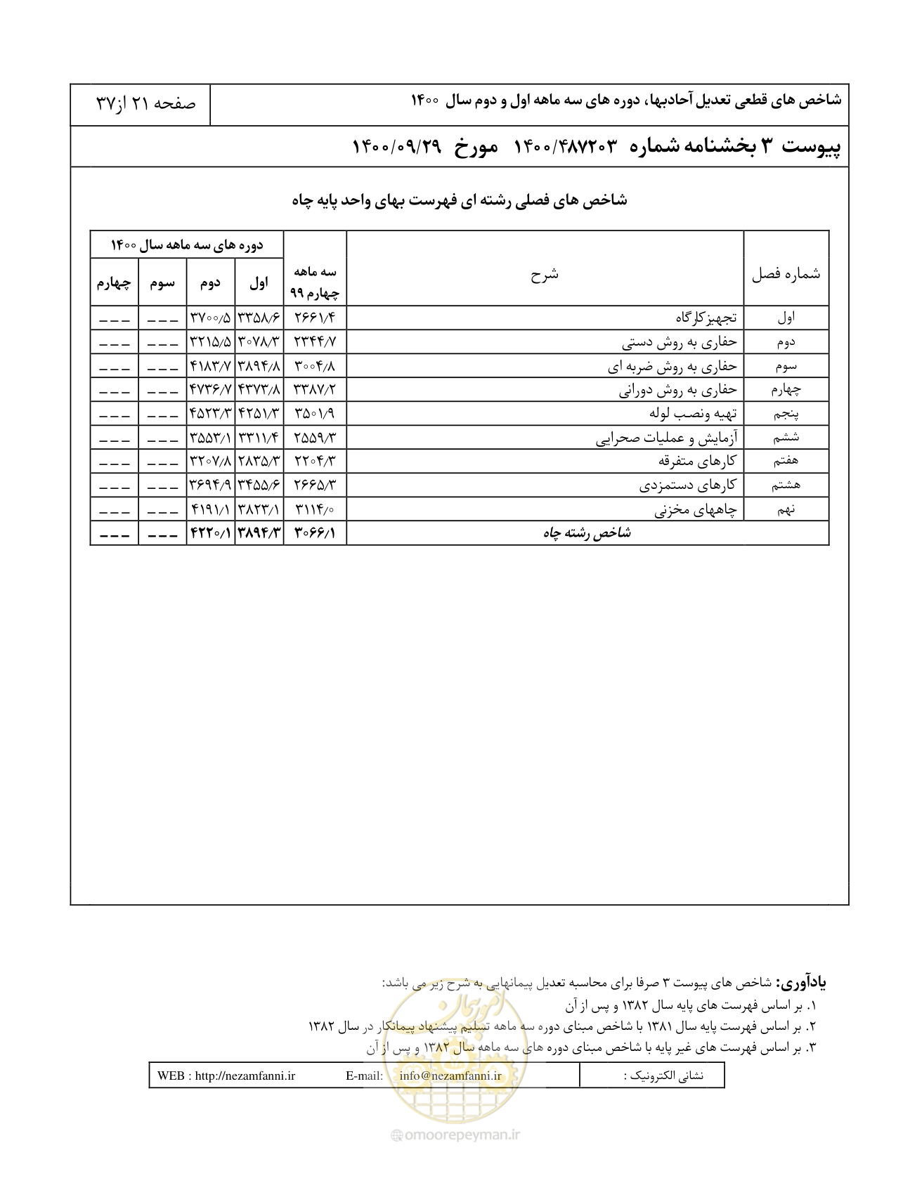 صفحه 25 از 41