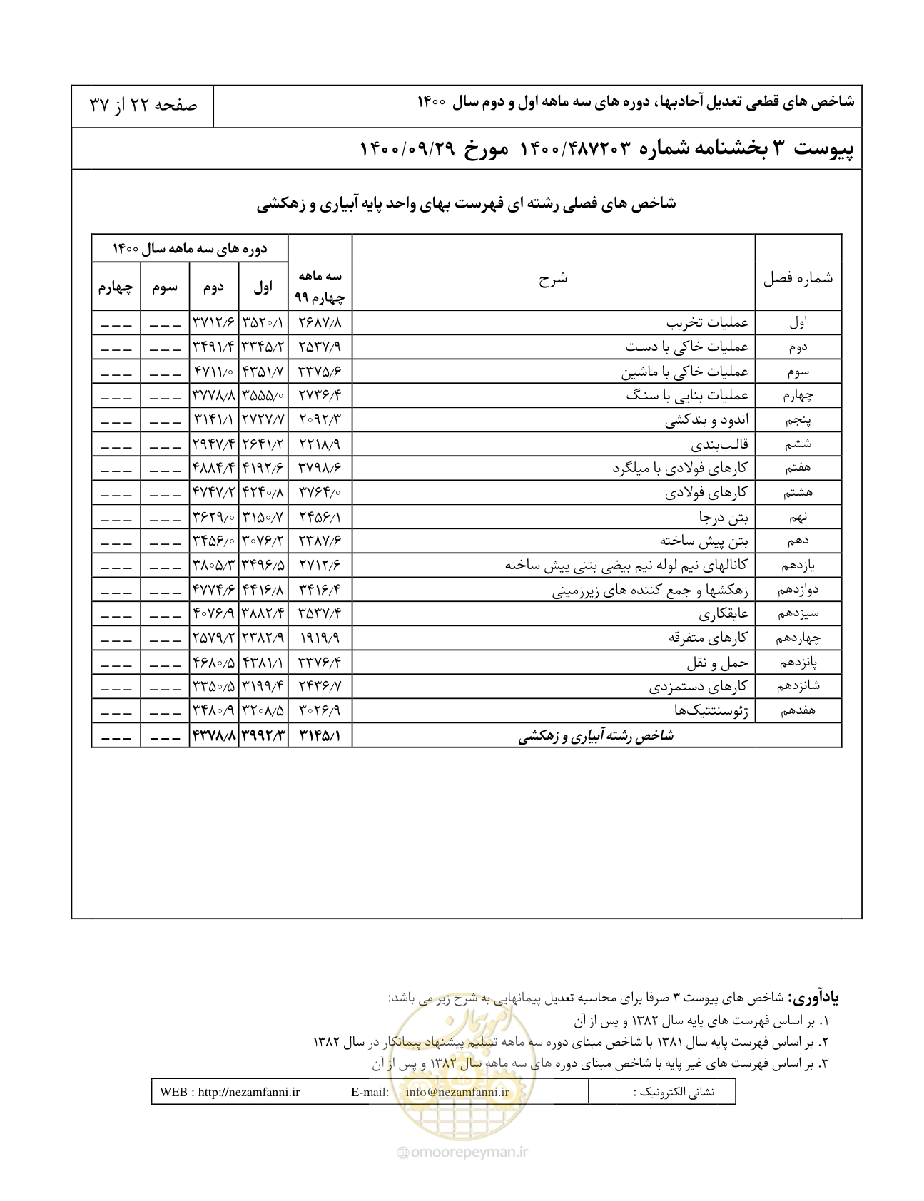 صفحه 26 از 41