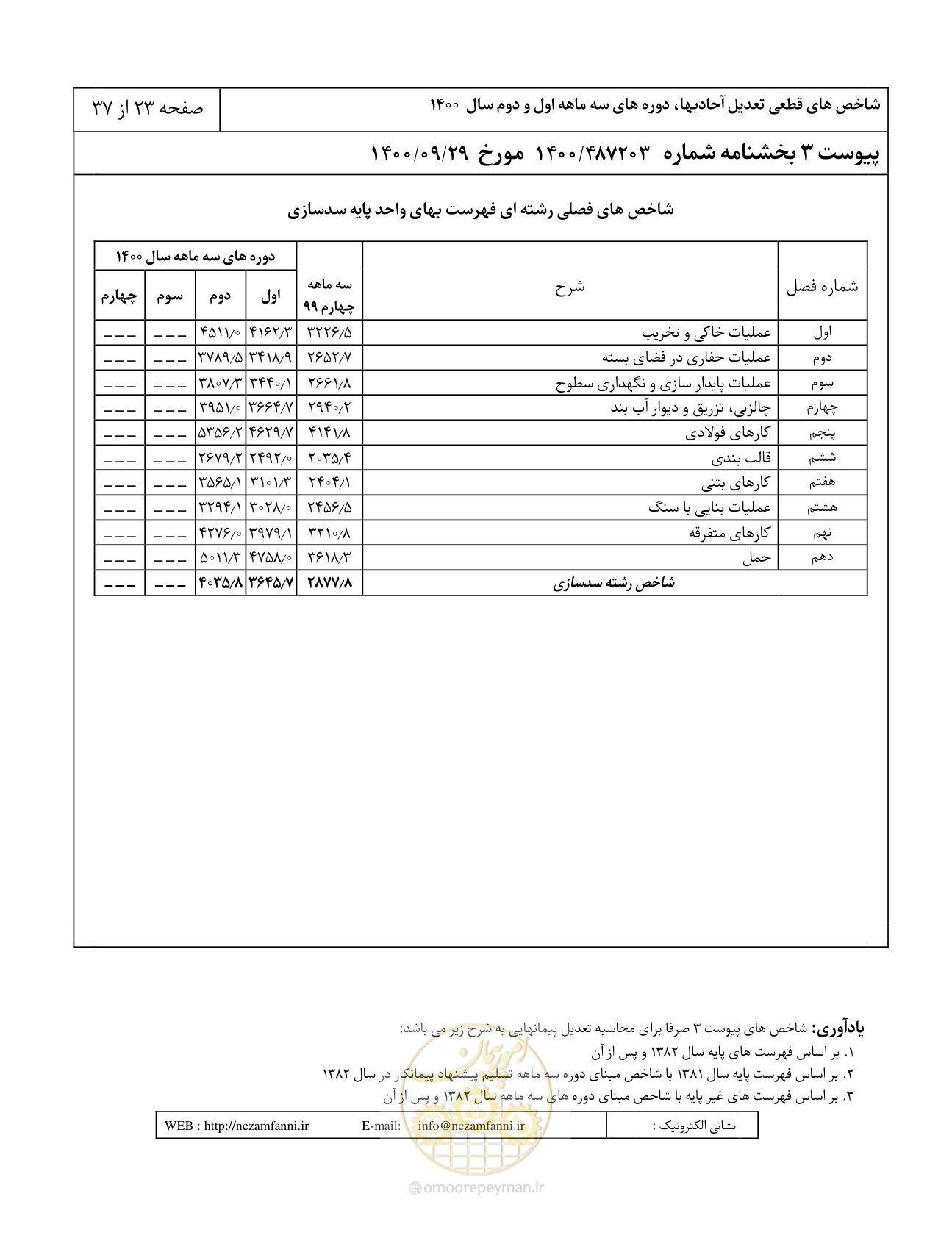 صفحه 27 از 41