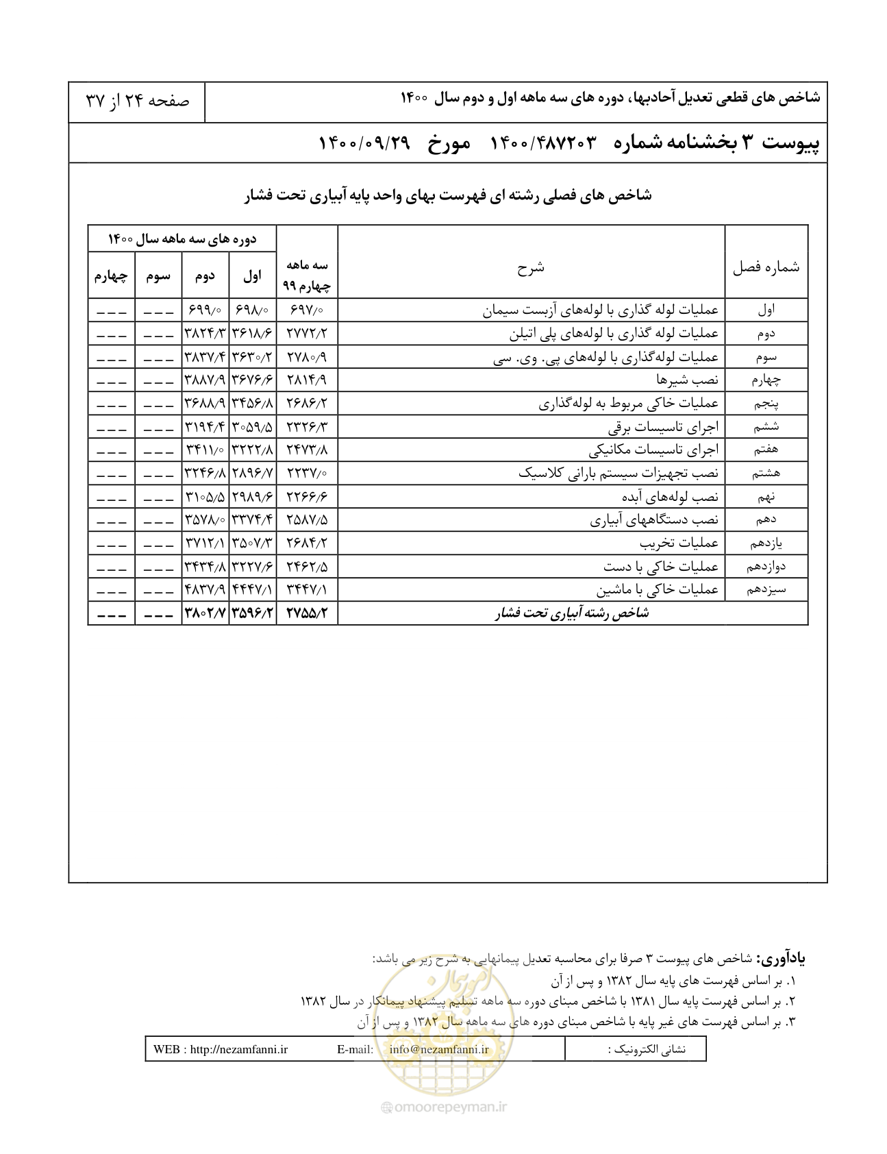 صفحه 28 از 41