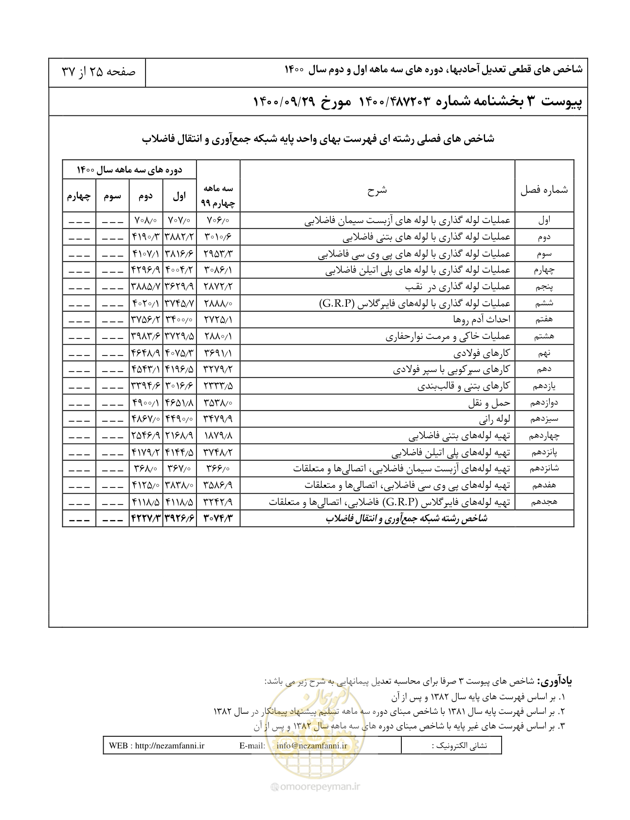 صفحه 29 از 41