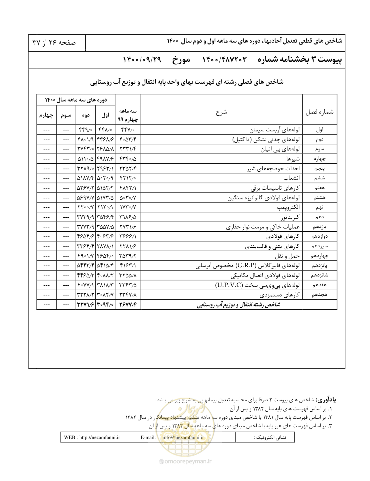 صفحه 30 از 41