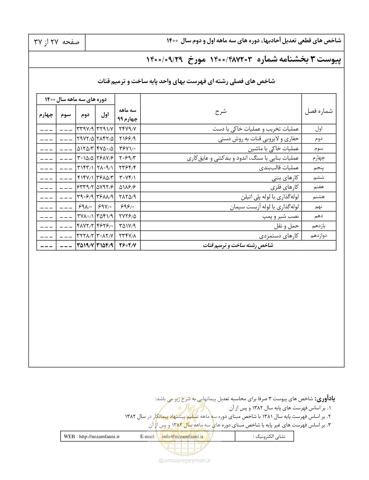 صفحه 31 از 41