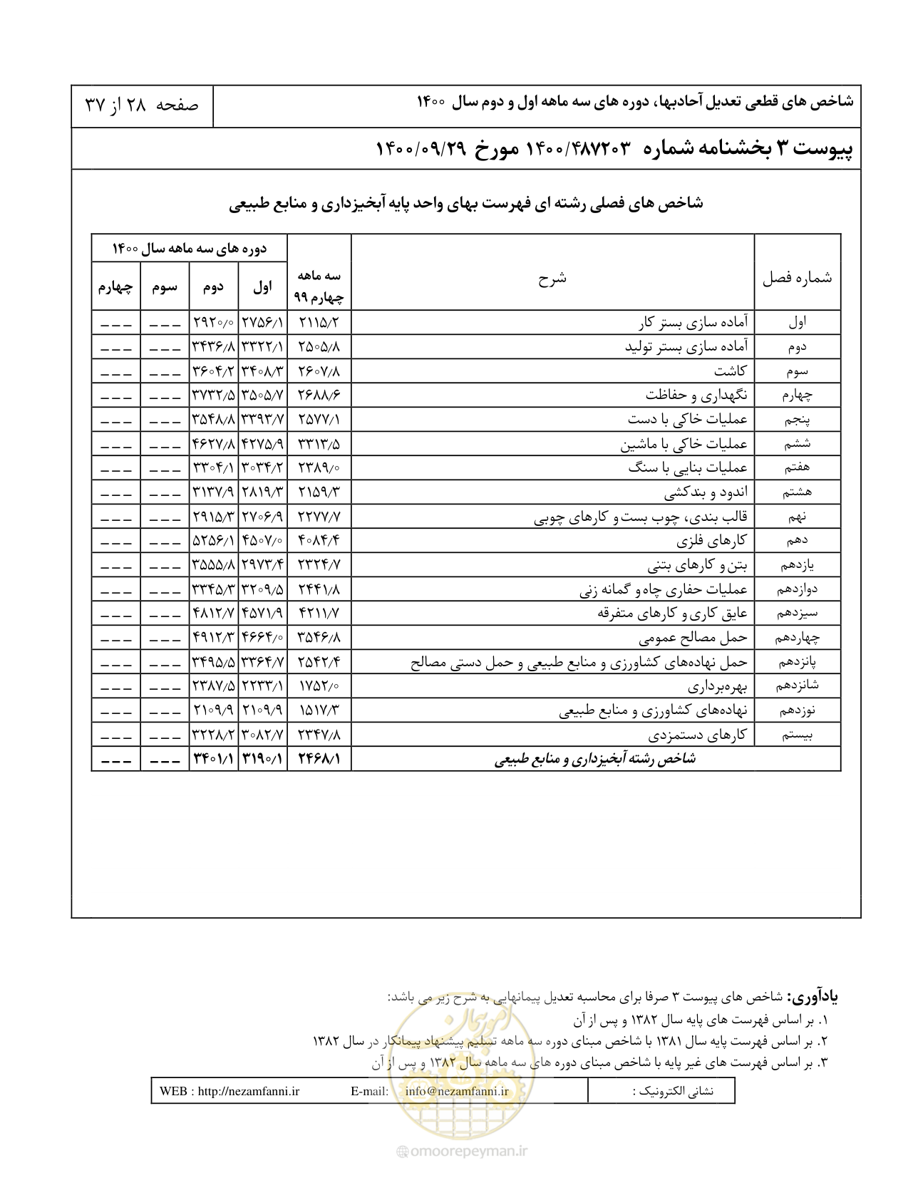 صفحه 32 از 41
