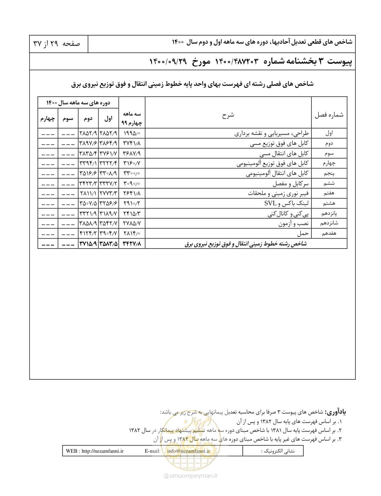صفحه 33 از 41