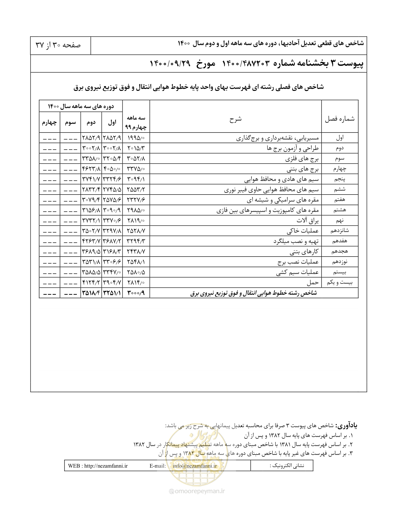 صفحه 34 از 41