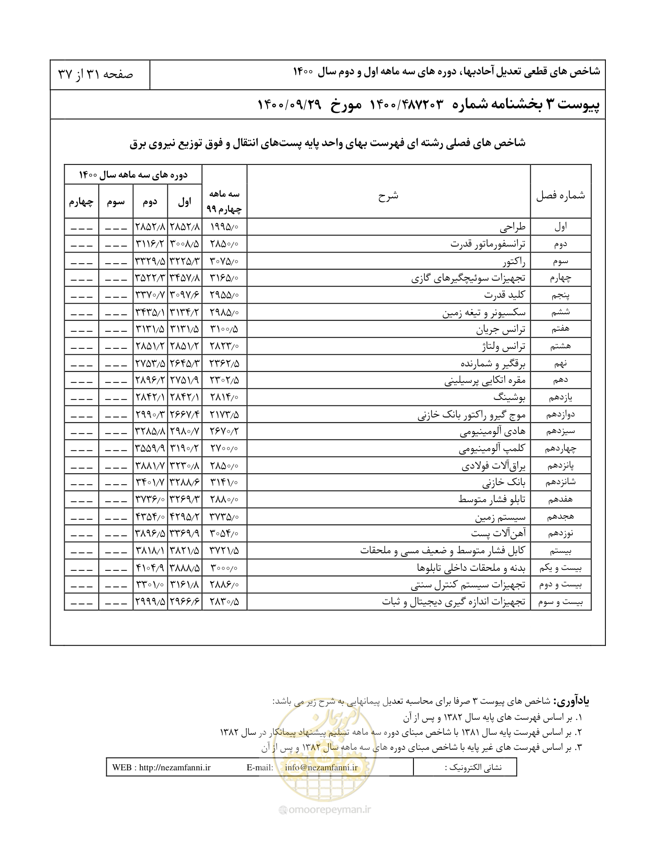 صفحه 35 از 41