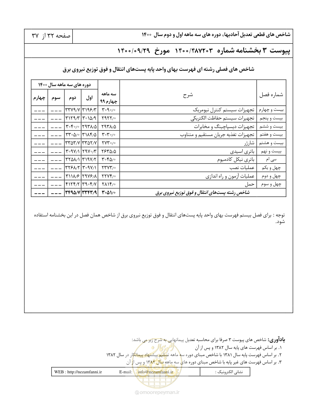 صفحه 36 از 41